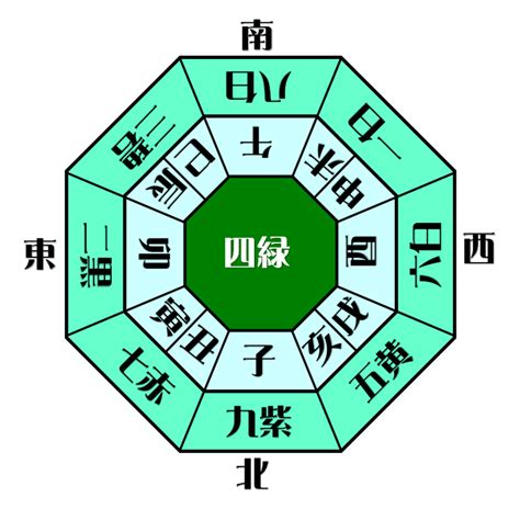 四綠木星|四緑木星の人とは？運勢、性格、吉方位わかりやすく。